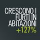 Sicurezza: aumento record dei furti in abitazione, sono pi che raddoppiati negli ultimi dieci anni (+127%)